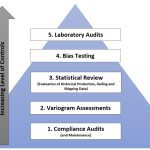 Sampling Systems Technology