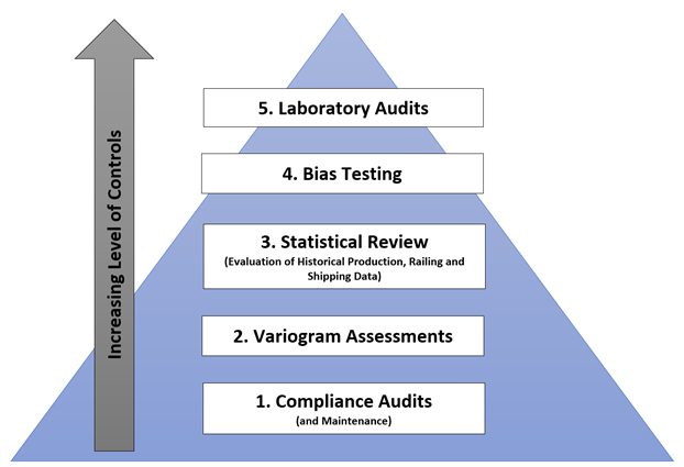 SSTDiagram